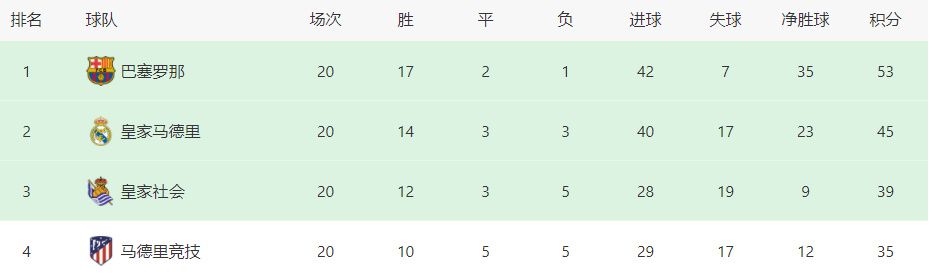 第弟的女友